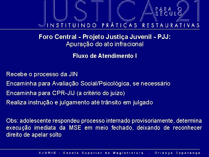 Foro Central - Projeto Justiça Juvenil - PJJ: Apuração do ato infracional Fluxo de