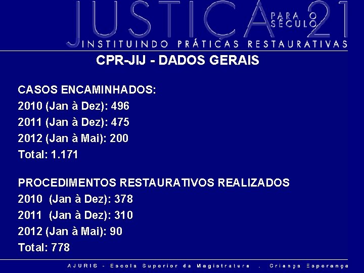 CPR-JIJ - DADOS GERAIS CASOS ENCAMINHADOS: 2010 (Jan à Dez): 496 2011 (Jan à