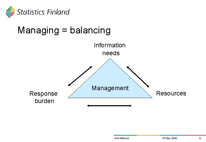 Managing = balancing Information needs Response burden Management Heli Mikkelä Resources 15 May 2008