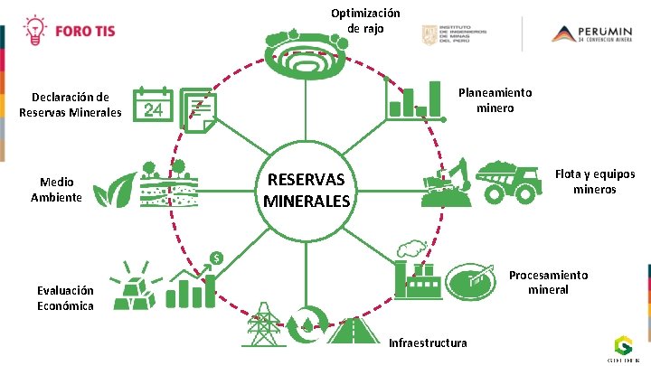 Optimización de rajo Planeamiento minero Declaración de Reservas Minerales Medio Ambiente Flota y equipos