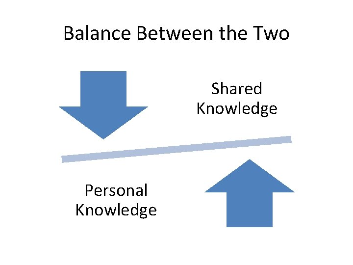Balance Between the Two Shared Knowledge Personal Knowledge 