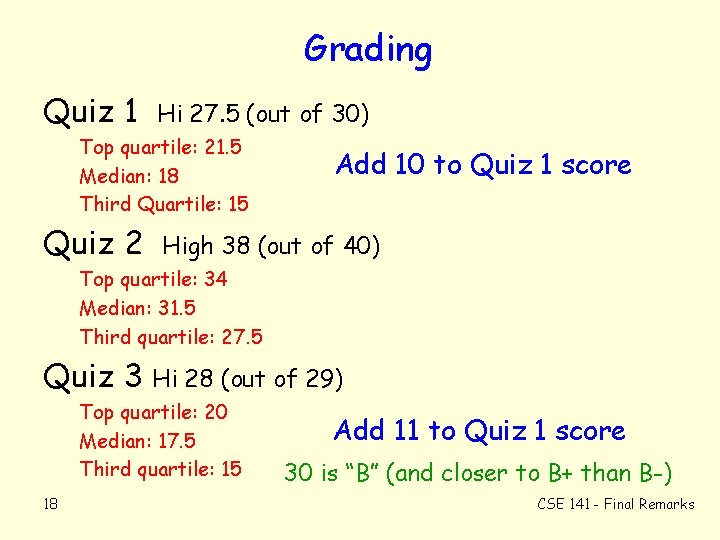 Grading Quiz 1 Hi 27. 5 (out of 30) Top quartile: 21. 5 Median: