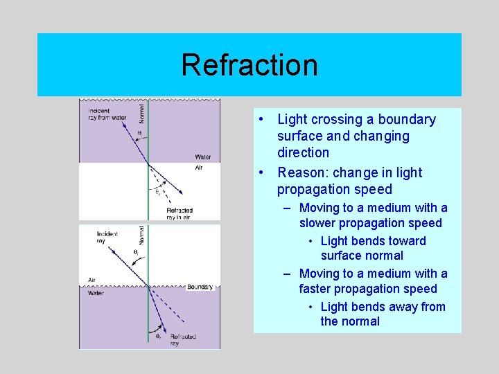 Refraction • Light crossing a boundary surface and changing direction • Reason: change in