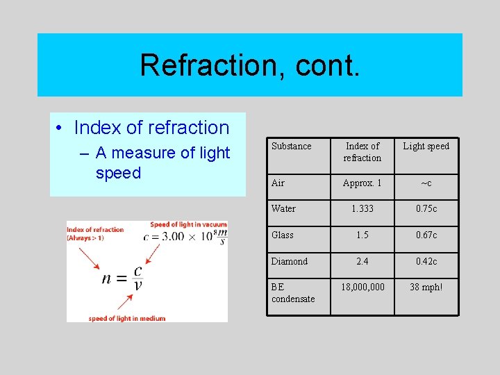 Refraction, cont. • Index of refraction – A measure of light speed Substance Index