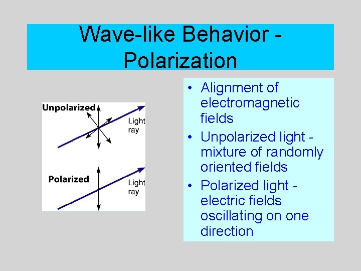 Wave-like Behavior Polarization • Alignment of electromagnetic fields • Unpolarized light mixture of randomly