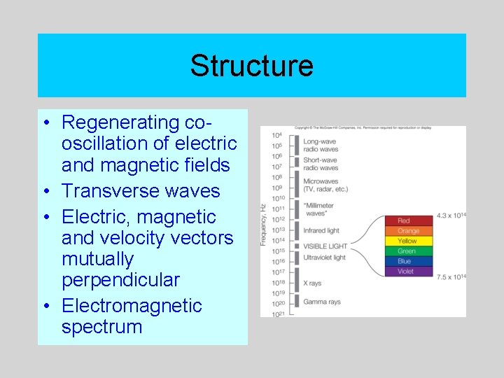 Structure • Regenerating cooscillation of electric and magnetic fields • Transverse waves • Electric,