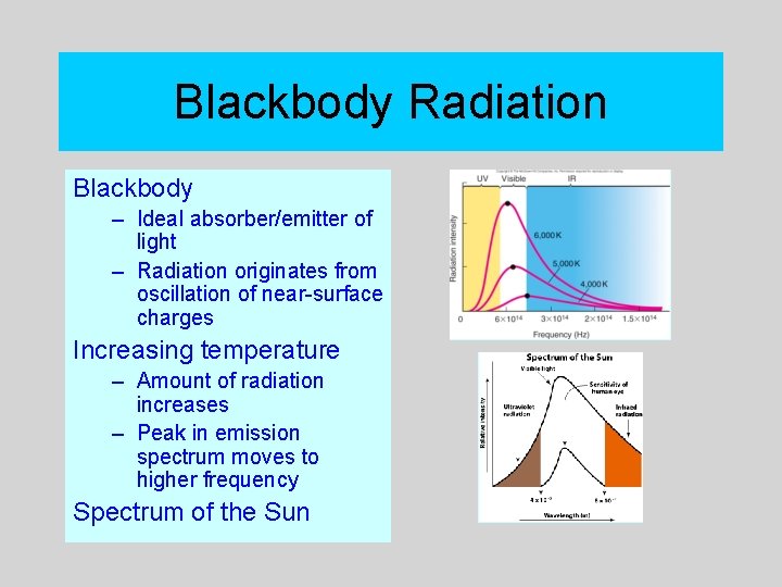Blackbody Radiation Blackbody – Ideal absorber/emitter of light – Radiation originates from oscillation of