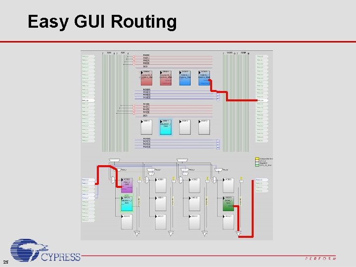 Easy GUI Routing 25 