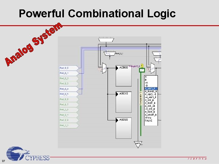 Powerful Combinational Logic 27 