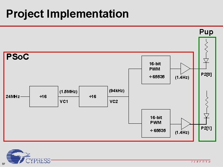 Project Implementation Pup PSo. C 16 -bit PWM ÷ 65535 ÷ 16 P 2[0]