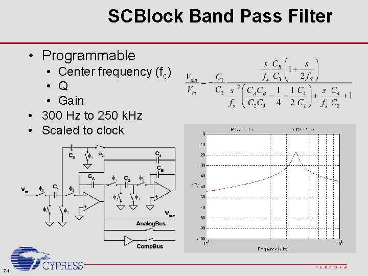 SCBlock Band Pass Filter • Programmable • Center frequency (fc) • Q • Gain