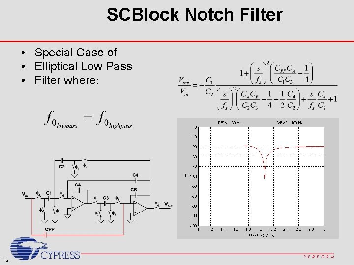 SCBlock Notch Filter • Special Case of • Elliptical Low Pass • Filter where: