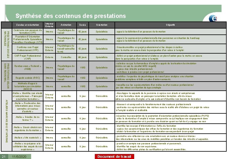Synthèse des contenus des prestations PRESTATIONS SOCLES NATIONALES PRESTATIONS SELON DIAG REGIONAL ATELIERS MARCHE