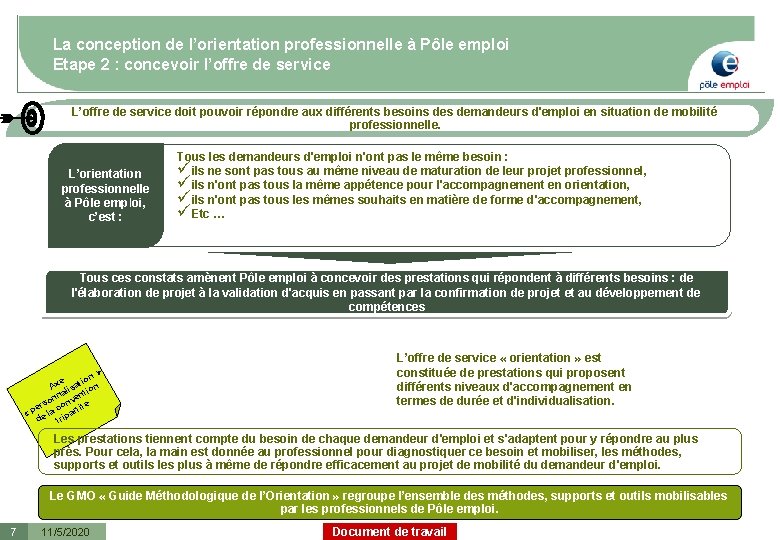 La conception de l’orientation professionnelle à Pôle emploi Etape 2 : concevoir l’offre de