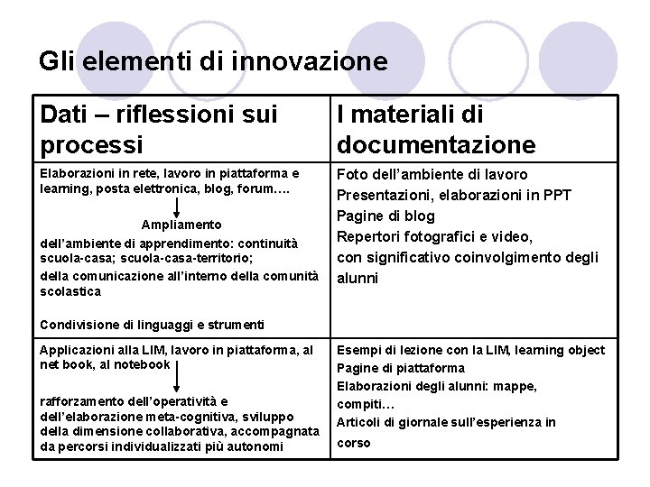 Gli elementi di innovazione Dati – riflessioni sui processi I materiali di documentazione Elaborazioni