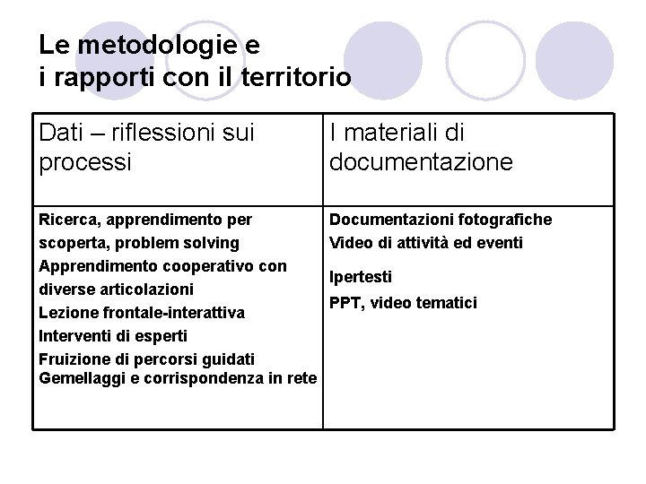 Le metodologie e i rapporti con il territorio Dati – riflessioni sui processi I