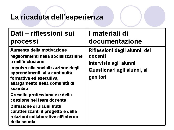 La ricaduta dell’esperienza Dati – riflessioni sui processi I materiali di documentazione Aumento della