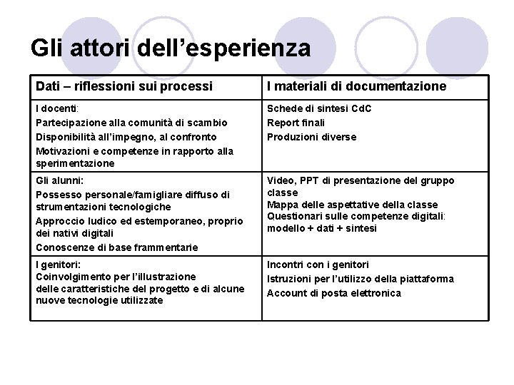 Gli attori dell’esperienza Dati – riflessioni sui processi I materiali di documentazione I docenti: