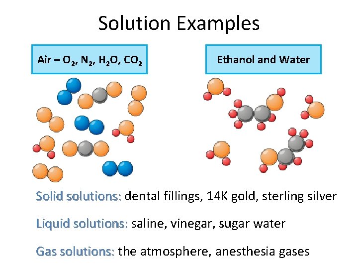 Solution Examples Air – O 2, N 2, H 2 O, CO 2 Ethanol Solution Examples Air – O 2, N 2, H 2 O, CO 2 Ethanol