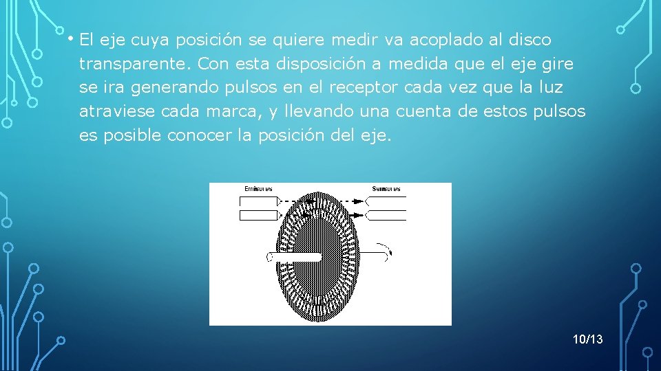  • El eje cuya posición se quiere medir va acoplado al disco transparente.