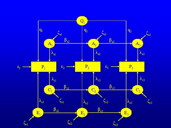 Q 1 q 2 ζa 1 βa 2 A 1 P 2 βc 2