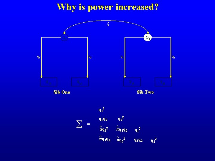 Why is power increased? ^π Q 1 Q 2 q 1 q 2 V