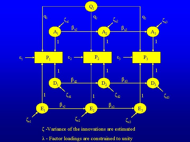 Q 1 q 2 ζa 1 βa 2 A 1 βd 2 ζd 1