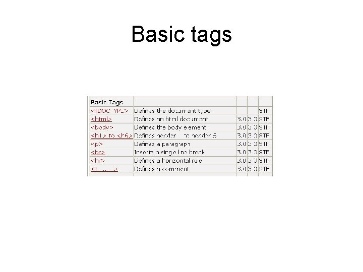 Basic tags 