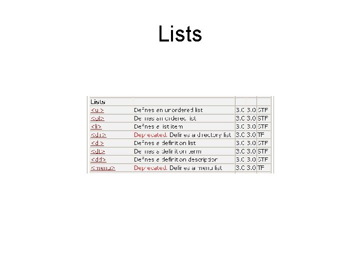 Lists 