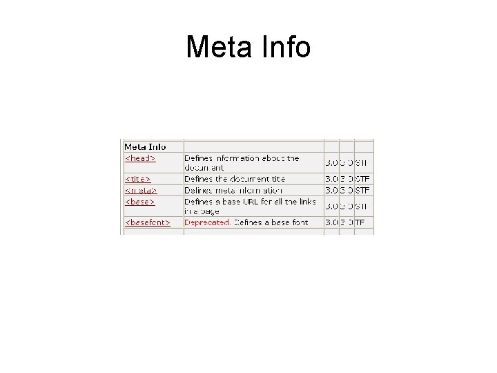 Meta Info 