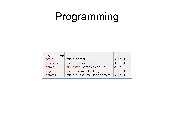 Programming 