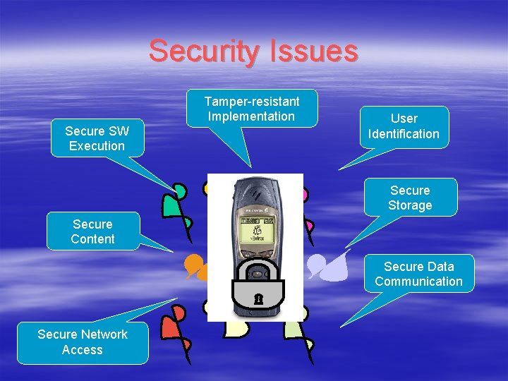 Mobile Appliance Security Concerns and Challenges Mahesh Mamidipaka