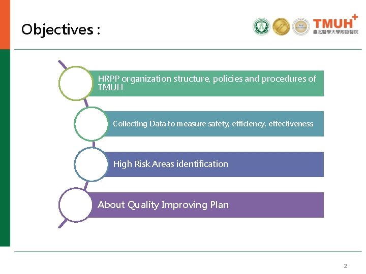 Objectives : HRPP organization structure, policies and procedures of TMUH Collecting Data to measure