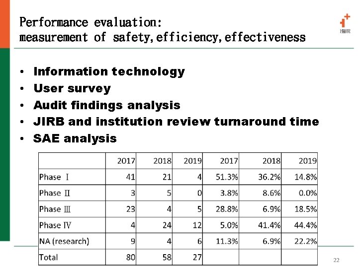 Performance evaluation: measurement of safety, efficiency, effectiveness • • • Information technology User survey