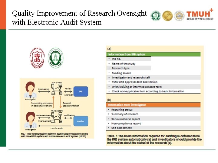 Quality Improvement of Research Oversight with Electronic Audit System IRB continuing review 