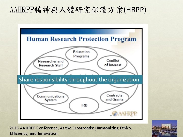 AAHRPP精神與人體研究保護方案(HRPP) Share responsibility throughout the organization 2016 AAHRPP Conference, At the Crossroads: Harmonizing Ethics,