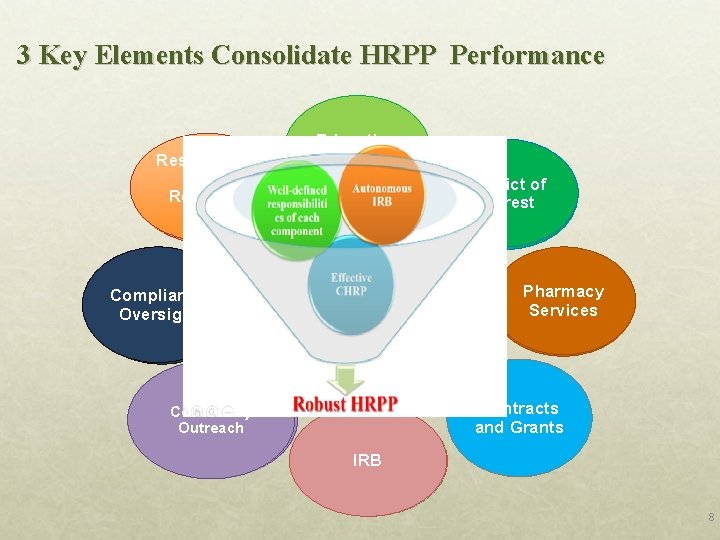 3 Key Elements Consolidate HRPP Performance Researchers and DMR Research Staffs TMU-JIRB Compliance DMR