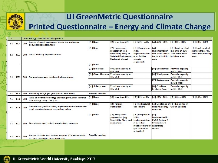 UI Green. Metric Questionnaire Printed Questionnaire – Energy and Climate Change UI Green. Metric