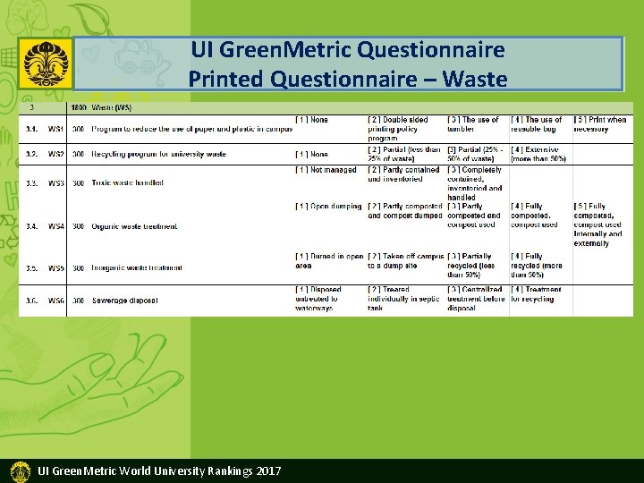 UI Green. Metric Questionnaire Printed Questionnaire – Waste UI Green. Metric World University Rankings
