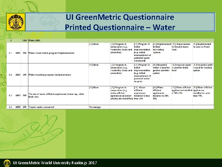 UI Green. Metric Questionnaire Printed Questionnaire – Water UI Green. Metric World University Rankings