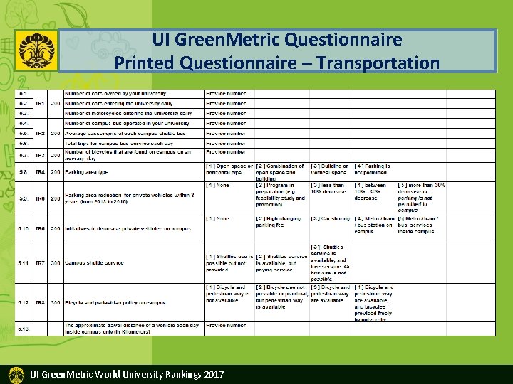 UI Green. Metric Questionnaire Printed Questionnaire – Transportation UI Green. Metric World University Rankings