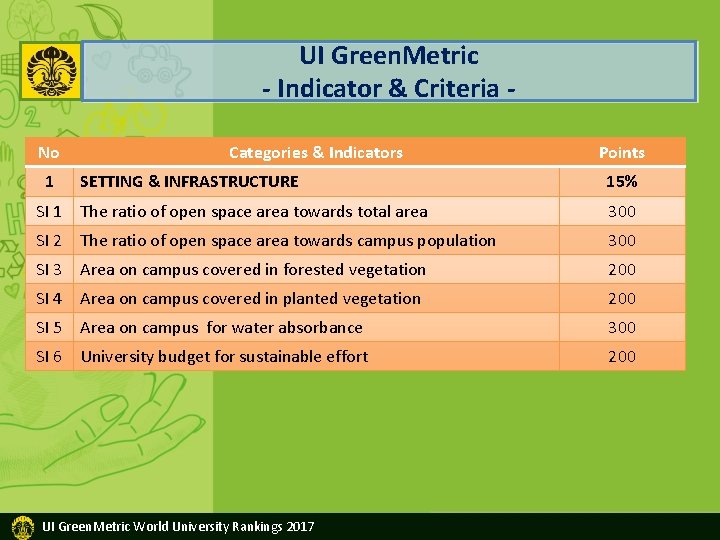 UI Green. Metric - Indicator & Criteria No 1 Categories & Indicators Points SETTING