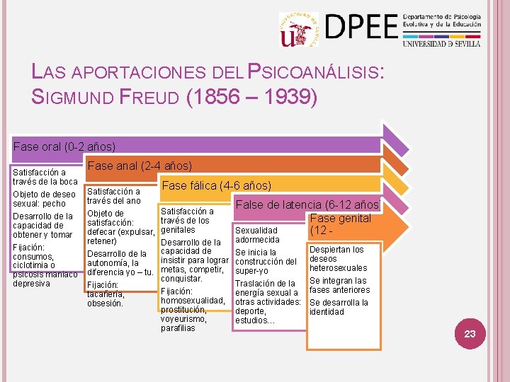 LAS APORTACIONES DEL PSICOANÁLISIS: SIGMUND FREUD (1856 – 1939) Fase oral (0 -2 años)