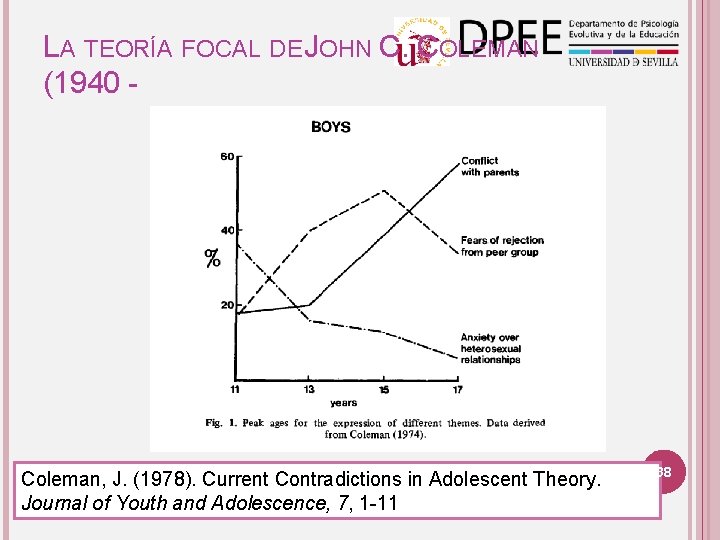 LA TEORÍA FOCAL DE JOHN C. COLEMAN (1940 - Coleman, J. (1978). Current Contradictions