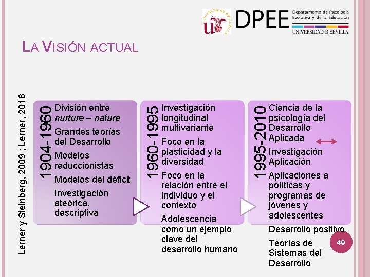 Foco en la relación entre el individuo y el contexto Adolescencia como un ejemplo