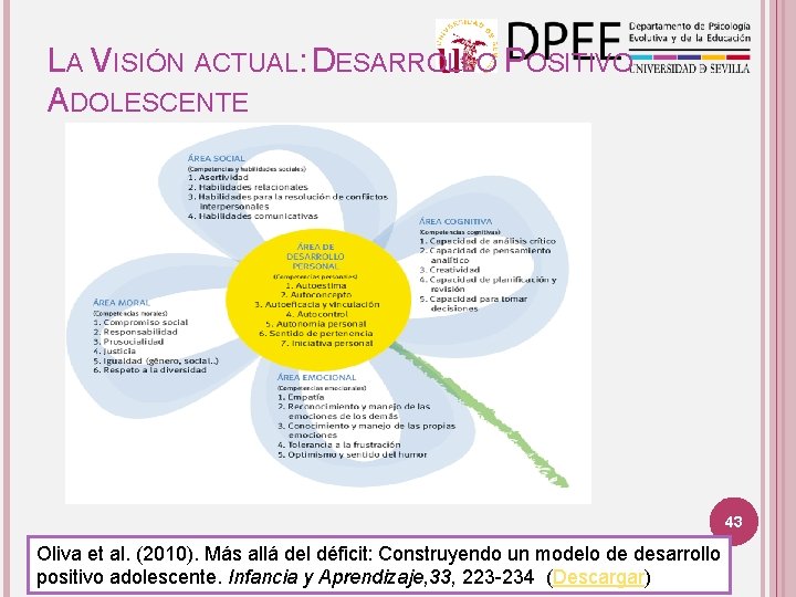 LA VISIÓN ACTUAL: DESARROLLO POSITIVO ADOLESCENTE 43 Oliva et al. (2010). Más allá del