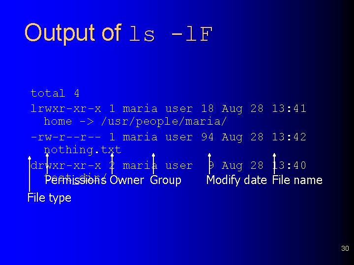 Output of ls -l. F total 4 lrwxr-xr-x 1 maria user 18 Aug 28