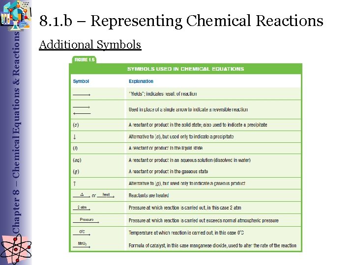 Chapter 8 – Chemical Equations & Reactions 8. 1. b – Representing Chemical Reactions
