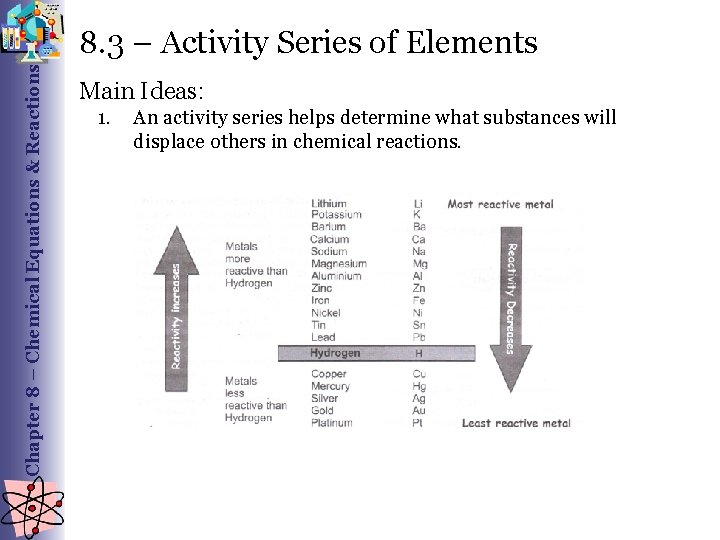 Chapter 8 – Chemical Equations & Reactions 8. 3 – Activity Series of Elements