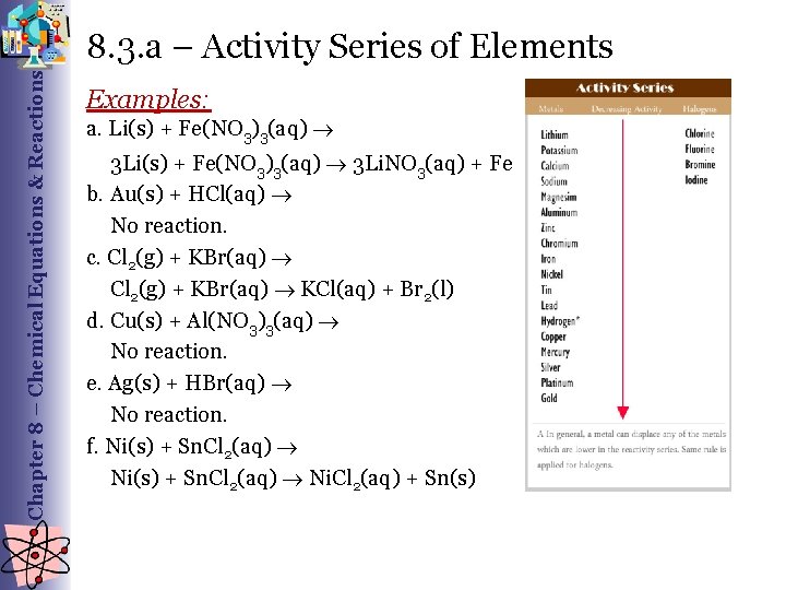 Chapter 8 – Chemical Equations & Reactions 8. 3. a – Activity Series of